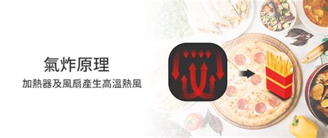 氣炸鍋擺放位置|氣炸鍋怎麼挑？容量大小該怎麼選？